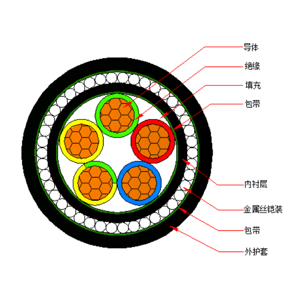 铜芯聚氯乙烯绝缘金属丝铠装 聚氯乙烯护套电力电缆-VV72-0.6/1kV、VV32-0.6/1kV