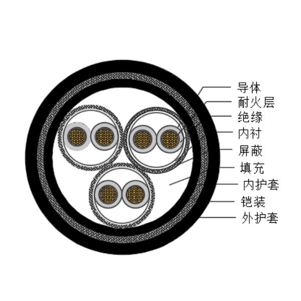 铜芯交联聚乙烯绝缘低烟无卤耐火船用仪表电缆-CHJPPJ95/NC-150/250V、CHJPPF96/NC-150/250V