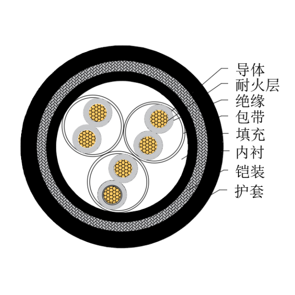 铜芯交联聚乙烯绝缘低烟无卤耐火船用仪表电缆-CHJ95/NC-150/250V、CHJ96/NC-150/250V