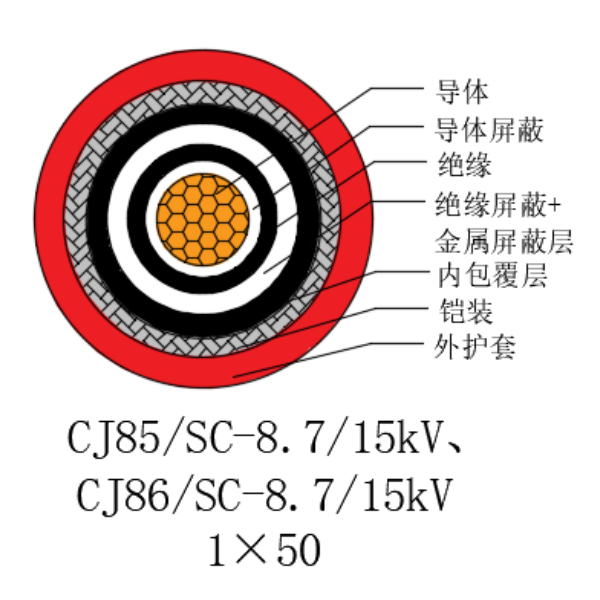 铜芯交联聚乙烯绝缘低烟无卤船用电力电缆-CJ85/SC-8.7/15kV、CJ86/SC-8.7/15kV