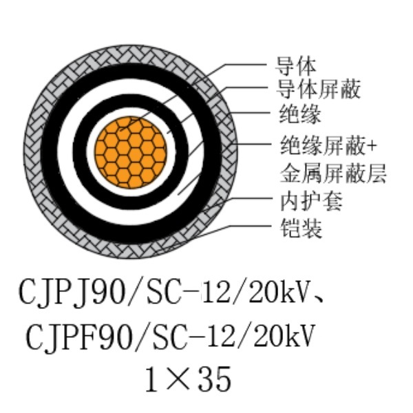 铜芯交联聚乙烯绝缘低烟无卤船用电力电缆-CJPJ90/SC-12/20kV、CJPF90/SC-12/20kV