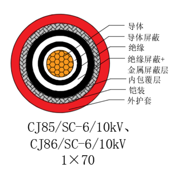铜芯交联聚乙烯绝缘低烟无卤船用电力电缆-CJ85/SC-6/10kV、CJ86/SC-6/10kV
