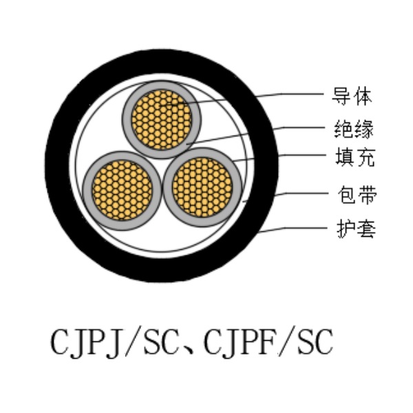 铜芯交联聚乙烯绝缘低烟无卤船用电力电缆-CJPJ/SC-0.6/1kV、CJPF/SC-0.6/1kV