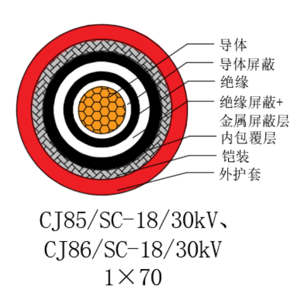 铜芯交联聚乙烯绝缘低烟无卤船用电力电缆-CJ85/SC-18/30kV、CJ86/SC-18/30kV