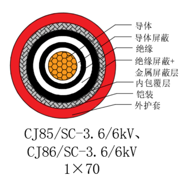 铜芯交联聚乙烯绝缘低烟无卤船用电力电缆-CJ85/SC-3.6/6kV、CJ86/SC-3.6/6kV