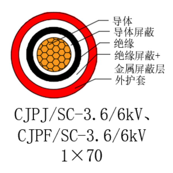 铜芯交联聚乙烯绝缘低烟无卤船用电力电缆-CJPJ/SC-3.6/6kV、CJPF/SC-3.6/6kV