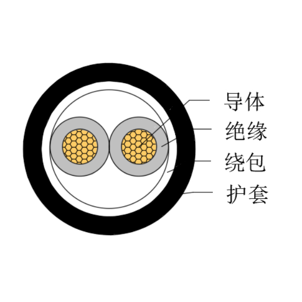 铜芯交联聚乙烯绝缘低烟无卤船用控制电缆-CKJPJ/SC-150/250V、CKJPF/SC-150/250V