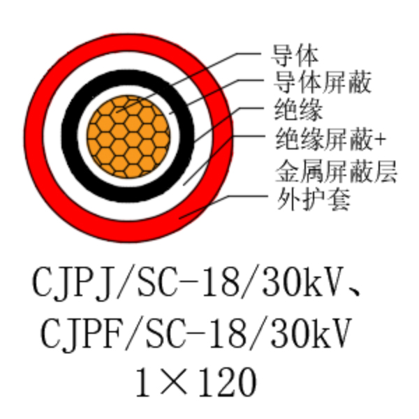 铜芯交联聚乙烯绝缘低烟无卤船用电力电缆-CJPJ/SC-18/30kV、CJPF/SC-18/30kV