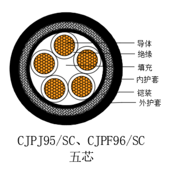 铜芯交联聚乙烯绝缘低烟无卤船用电力电缆-CJPJ95/SC-0.6/1kV、CJPF96/SC-0.6/1kV