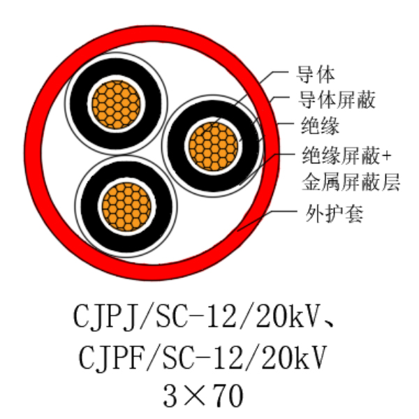 铜芯交联聚乙烯绝缘低烟无卤船用电力电缆-CJPJ/SC-12/20kV、CJPF/SC-12/20kV