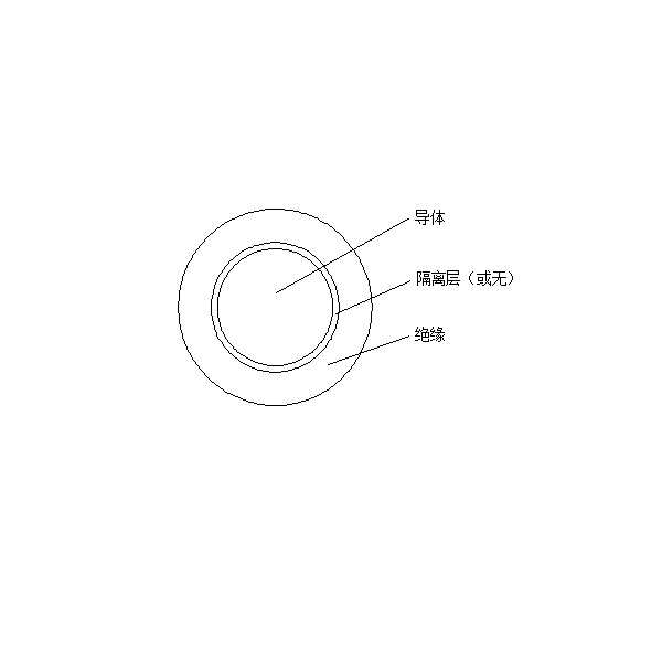 交联聚烯烃绝缘电机绕组引接软电缆和软线 （JYJ125、JYJ 150）