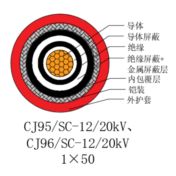 铜芯交联聚乙烯绝缘低烟无卤船用电力电缆-CJ95/SC-12/20kV、CJ96/SC-12/20kV