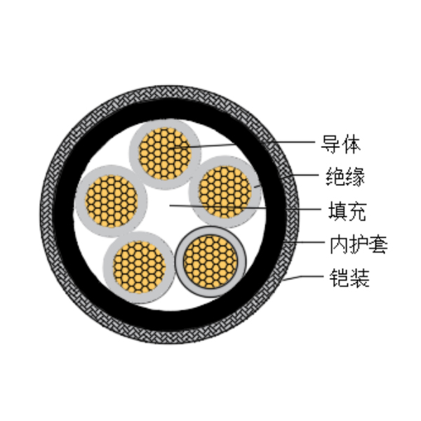 铜芯交联聚乙烯绝缘低烟无卤船用控制电缆-CKJPJ80/SC-150/250V、CKJPF80/SC-150/250V