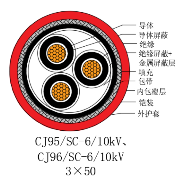 铜芯交联聚乙烯绝缘低烟无卤船用电力电缆-CJ95/SC-6/10kV、CJ96/SC-6/10kV