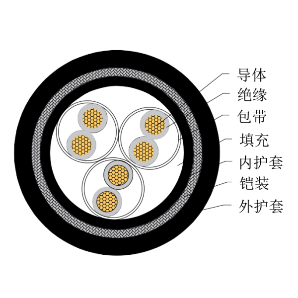 铜芯交联聚乙烯绝缘低烟无卤船用仪表电缆-CHJPJ85/SC-150/250V、CHJPF86/SC-150/250V