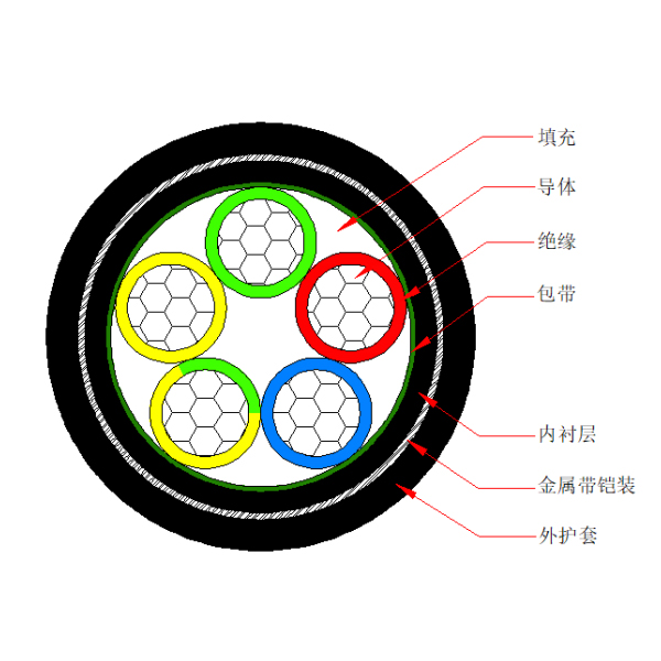 铝芯交联聚乙烯绝缘金属带铠装聚烯烃护套 无卤低烟阻燃B类电力电缆-WDZB-YJLY63-0.6/1kV、WDZB-YJLY23-0.6/1kV