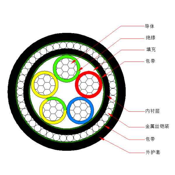 铝芯交联聚乙烯绝缘金属丝铠装聚烯烃护套 无卤低烟阻燃B类电力电缆-WDZB-YJLY73-0.6/1kV、WDZB-YJLY33-0.6/1kV